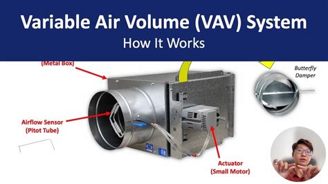 vav max airflow sizing